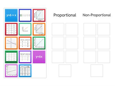 Proportional vs Non-Proportional