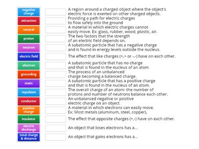 Electric Charge & Electric Force