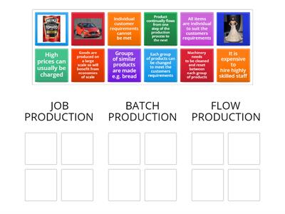 Methods of Production - N5 Business