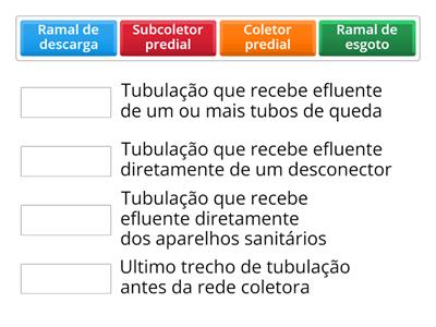 Rede coletora - definições da NBR 8160