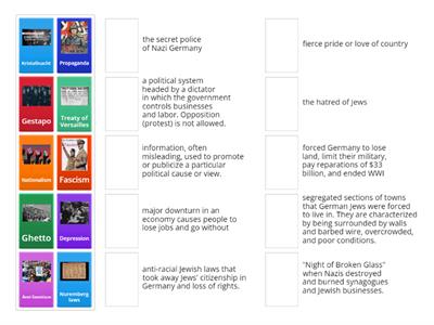 Rise of Nazism Vocabulary 