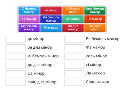 Поєднайте паралельні тональності