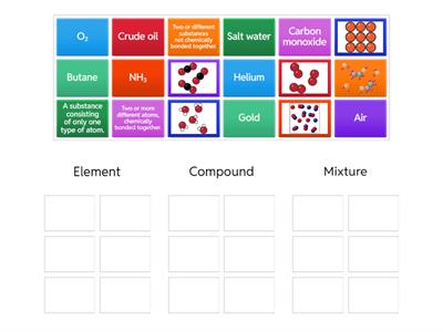 Elements, Compounds and Mixture