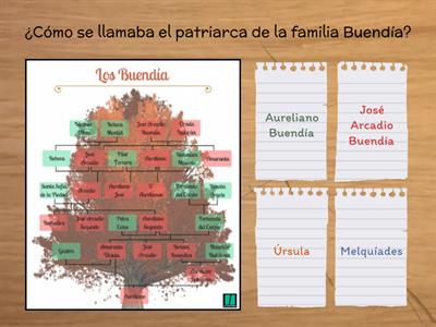 Cuestionario "Cien Años de Soledad".