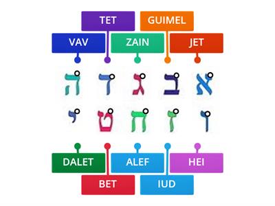 ALEF-BET