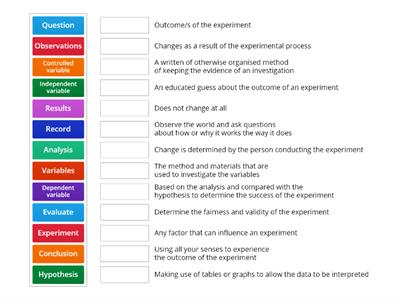 junior cert science Variables and scientific method