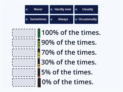 Frequency Adverbs