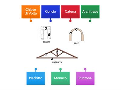 Sistemi elementari: lessico!