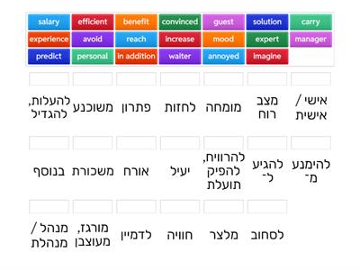 Total Bagrut for Module C - unit 3