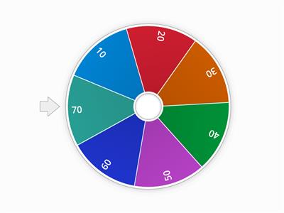 Multiples of 10 wheel 