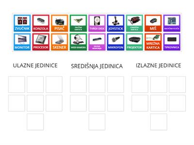 dijelovi računala