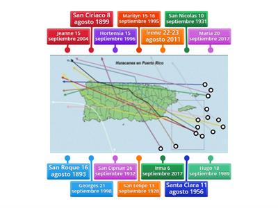 HURACANES EN PUERTO RICO 