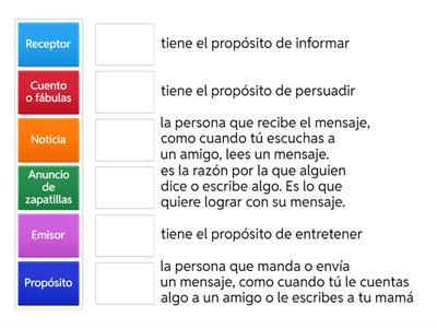 Activación de conocimientos previos 