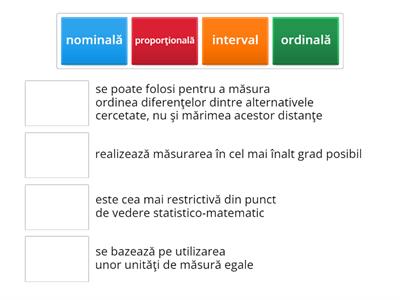 Tipuri de scale