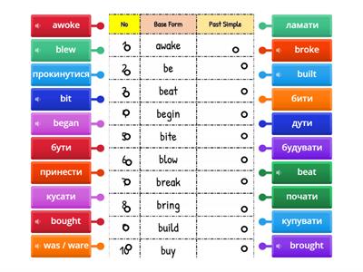 Irregular verb test Base Form-Past Simple 1 10