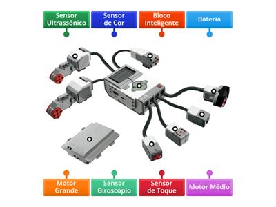 Partes do Kit EV3 Lego