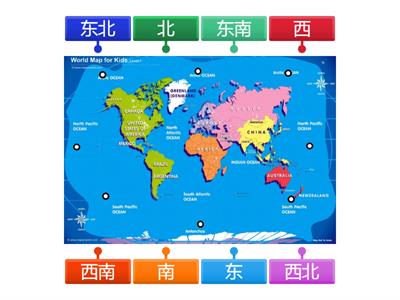 Compass Directions 方位练习