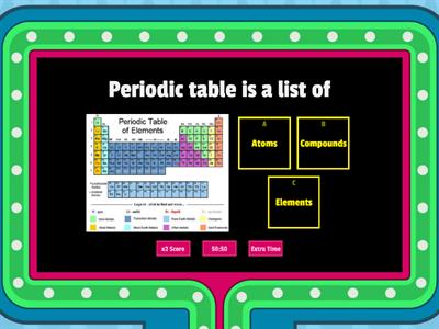 Periodic Table