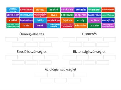 Maslow-féle piramis