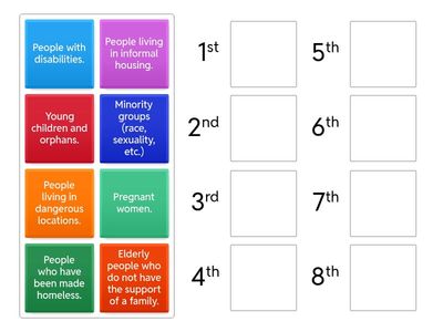Vulnerability Ranking