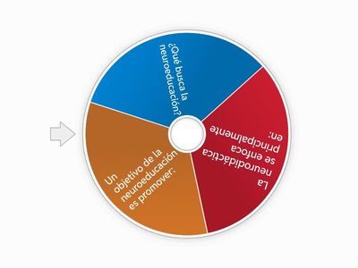 Neuroeducación – Neurodidáctica – Neuropsicología – Neuromitos