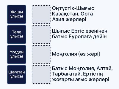 Шыңғыс ханның ұлдарына бөліп берген жерлері: 