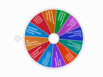 Времена глаголов