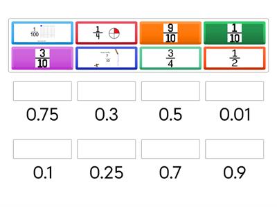 Changing Fractions to Decimals