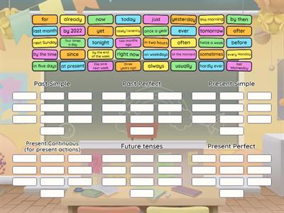 Tenses review - time expressions