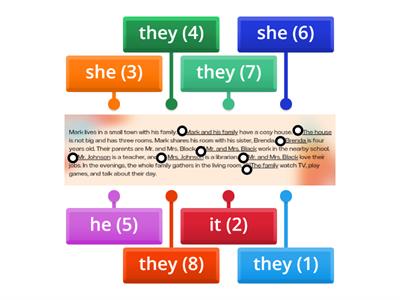 Prepare 7. Ukrainian Edition. Unit 03-04. Writing activity. Pronouns instead of nouns