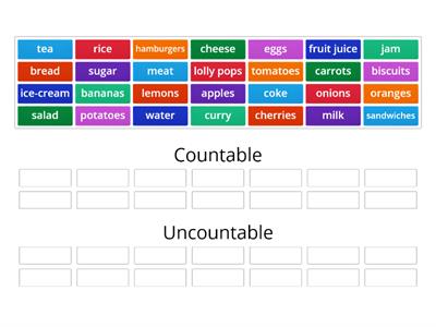 Countable/Uncountable