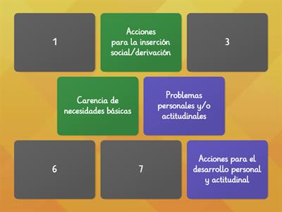 Diferentes Itinerarios de un plan de acción