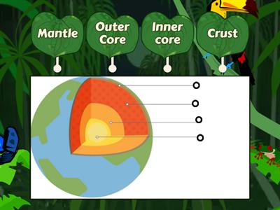 Layers Of The Earth