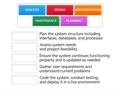 Match the main purpose of each SDLC phase.