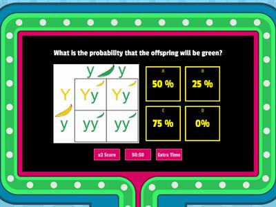 Punnett Squares