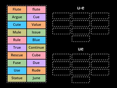 u_e and ue sort
