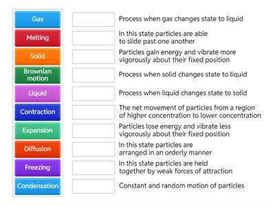 Particulate Model of Matter