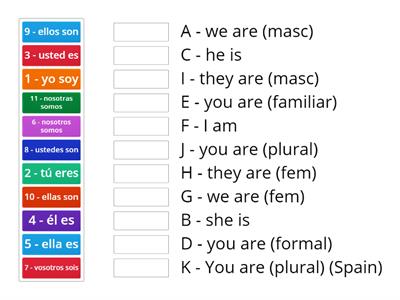 Matching Subject + To be (SER) Español