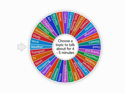 IELTS SPEAKING PART 1 TOPICS