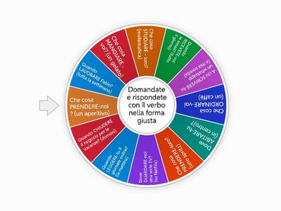Domande&risposte con verbi in -are, -ere 