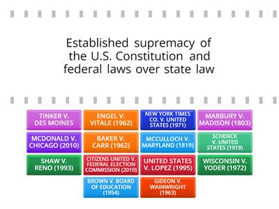 AP Government Required SCOTUS Cases