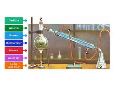 Distillation