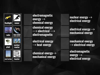 Energy Conversions Match