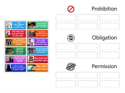 Prohibition, Permission, Obligation (present)