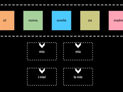 My Family Members Italian Speed Sort