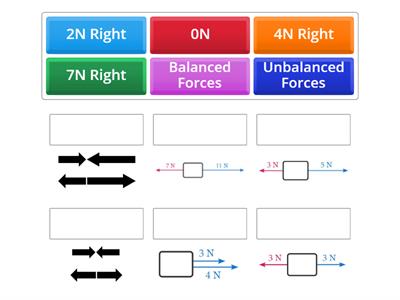 Calculating Net Force