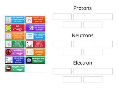 [01] Subatomic Particles [Drag-n-Drop] ** Protons(5) * Neutrons(4) *Electrons(4)