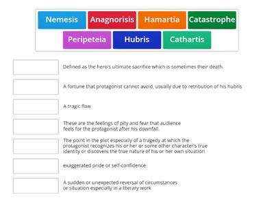 Criteria of a tragic hero