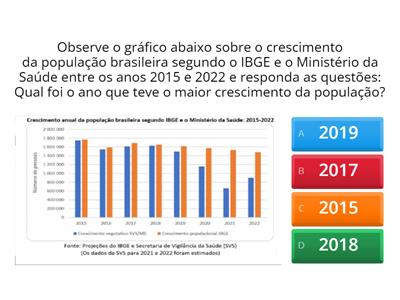 Gráfico em barras múltiplas