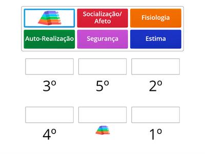 Ordem das necessidades na Pirâmide de Maslow 